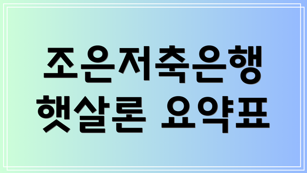 조은저축은행 햇살론 요약표