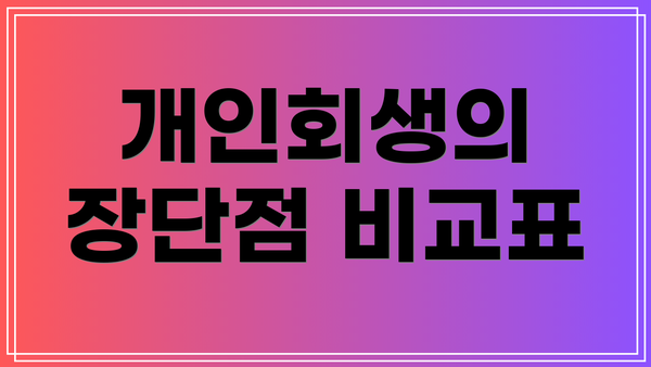 개인회생의 장단점 비교표