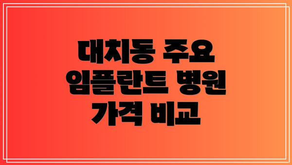 대치동 주요 임플란트 병원 가격 비교