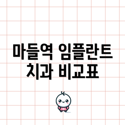마들역 임플란트 치과 비교표