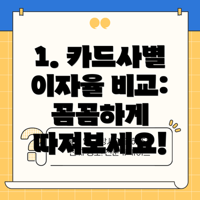 1. 카드사별 이자율 비교: 꼼꼼하게 따져보세요!