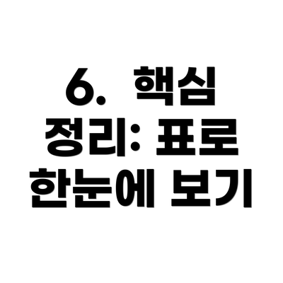 6.  핵심 정리: 표로 한눈에 보기