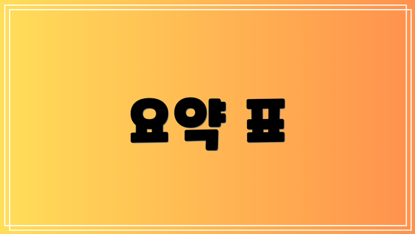 요약 표