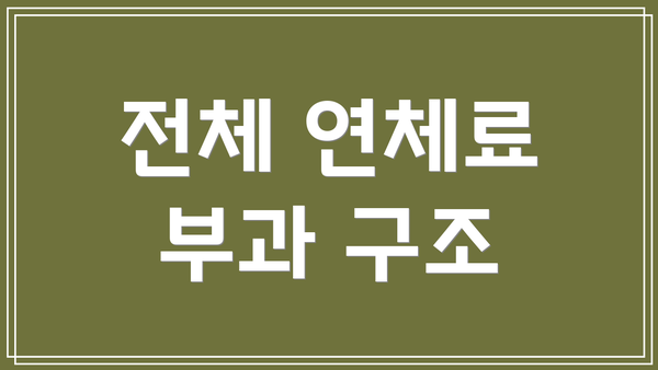 전체 연체료 부과 구조
