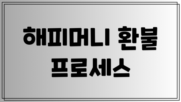 해피머니 환불 프로세스