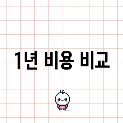 1년 비용 비교